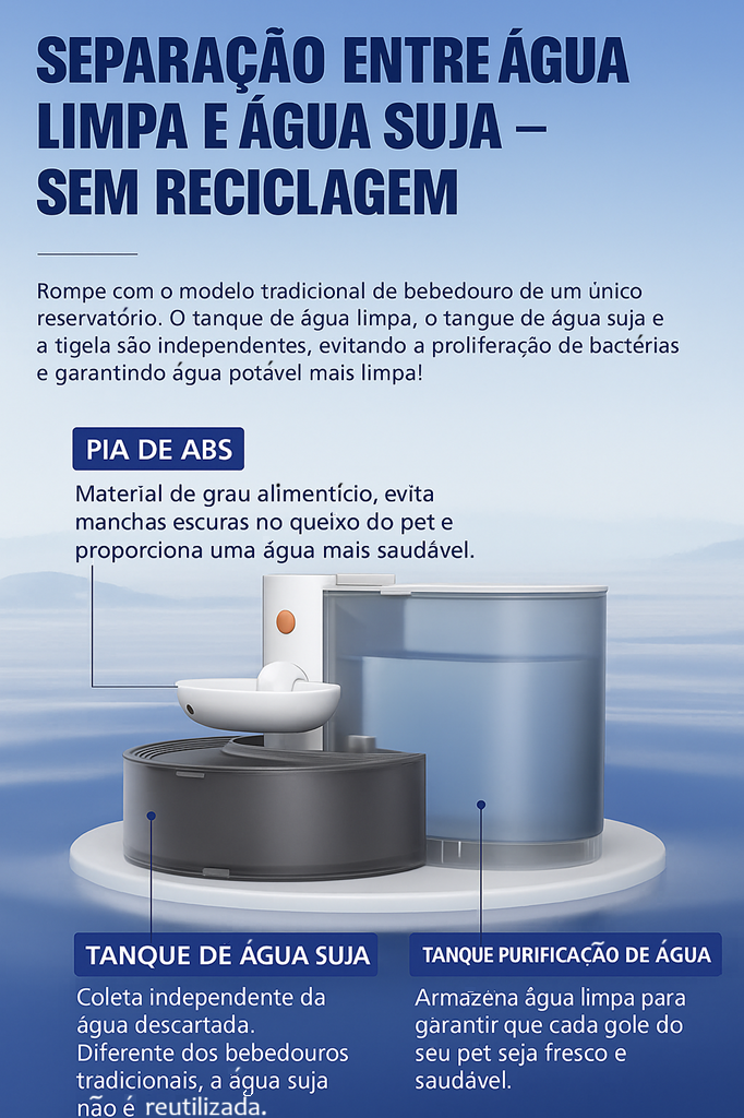 Bebedouro Pet Automático Inteligente 3L – HydraPet™ | ForPatas