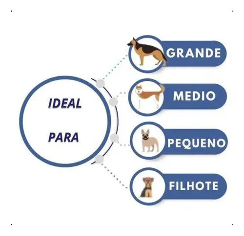 Kit Educador Sanitário para Cães – Xixi Não Pode 500ml + Xixi Pode 30ml | ForPatas - Imagem 6