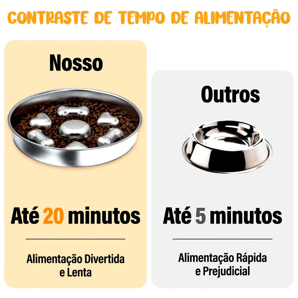 Comedouro Lento 2 em 1 para Cães – Alimentação Segura e Saudável | ForPatas - Imagem 3