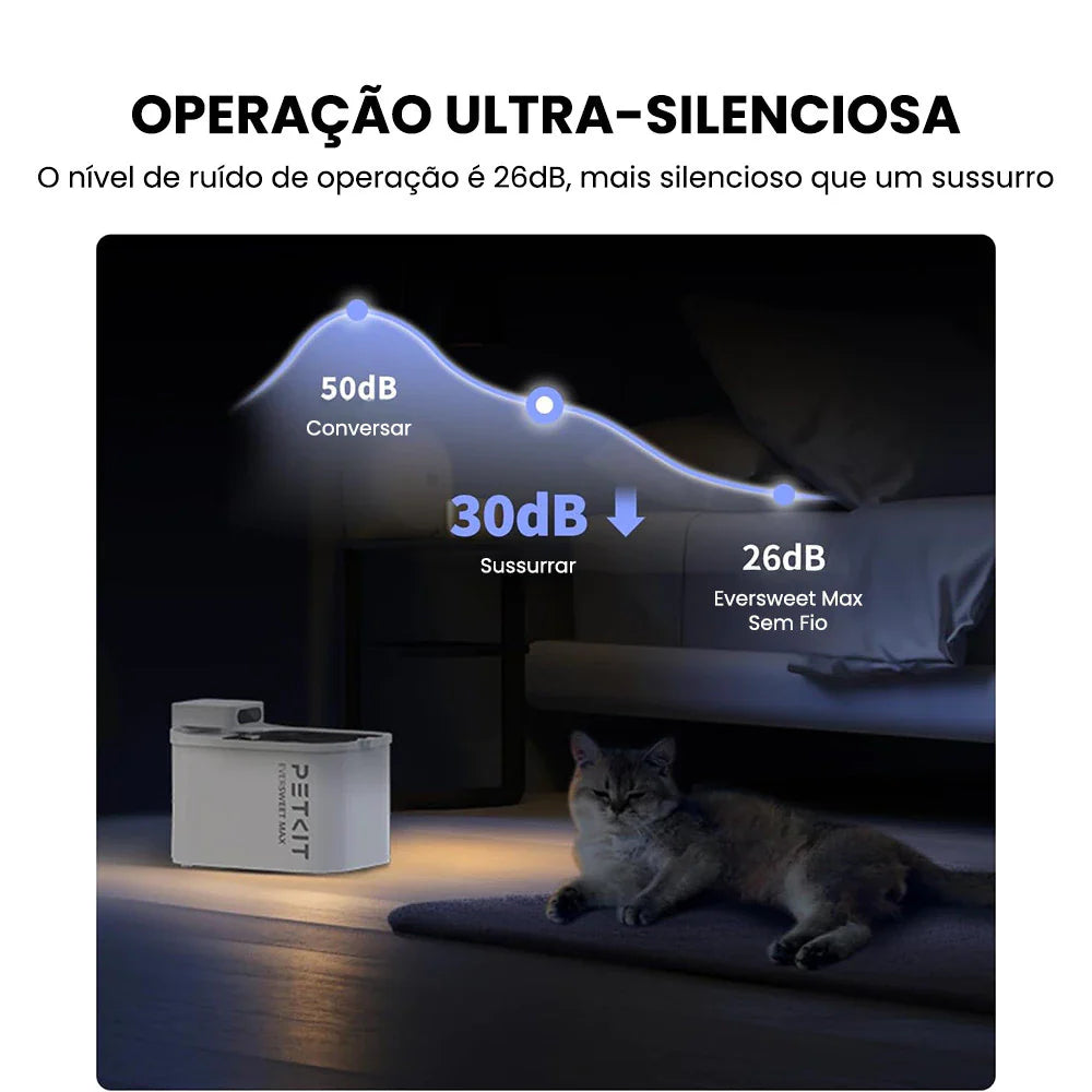 Fonte de Água Sem Fio 3L para Pets com Monitoramento por App – PETKIT Eversweet Max | Hidratação Inteligente - Imagem 2